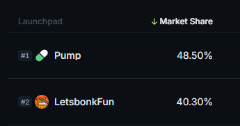NGL this reminds me of the NFT marketplace wars.