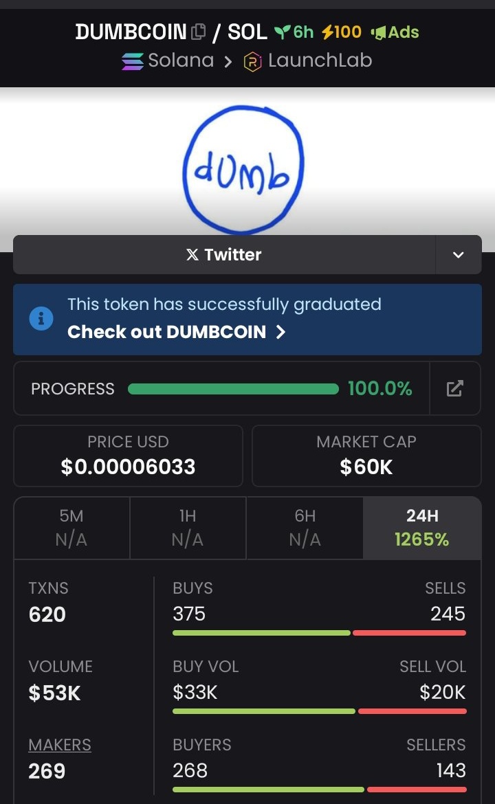 marketfxt's tweet photo. Called #DUMBCOIN at $60k in my private TG now at $162k follow and join my TG if you want to invest and succeed fam
CA
23Rg34L1kP55Jpdf2tWyrr7vYTzUrZrF61V9t8qxbonk
#Solana #memecoin #crypto #Bitcoin #bigbags #secured #Everyone 📈 🚀 🔥 🔥 https://t.co/8dnhzap2SZ
