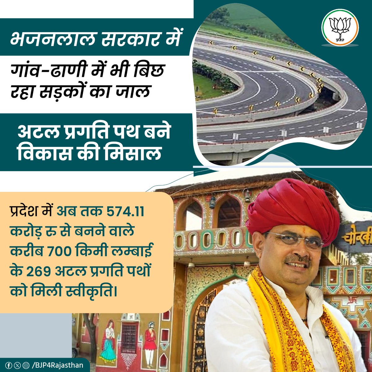 भजनलाल सरकार में गांव-ढाणी में भी बिछ रहा सड़कों का जाल।