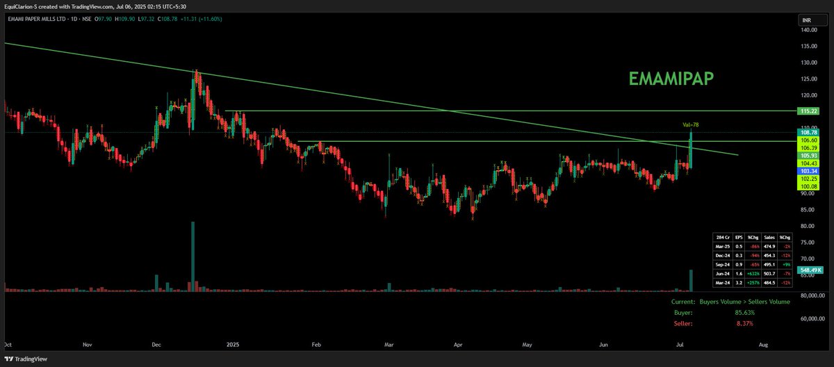 Srikant49689884's tweet image. #EMAMIPAP