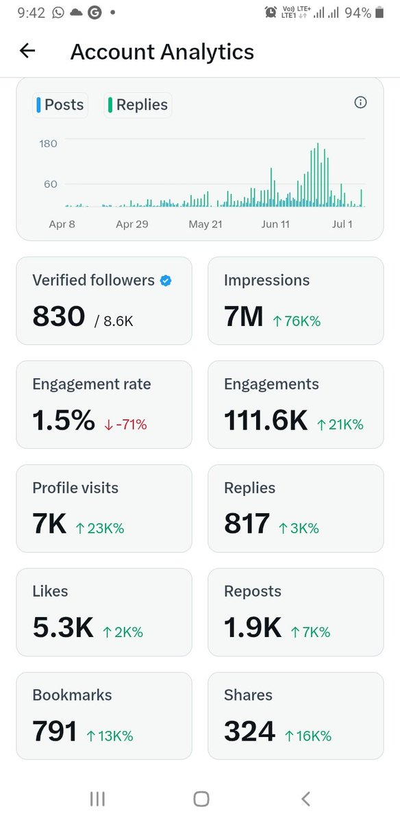 7 Million Completed❤👍🍰
अच्छा मित्रों बधाई बनती है कि नही😍🙏