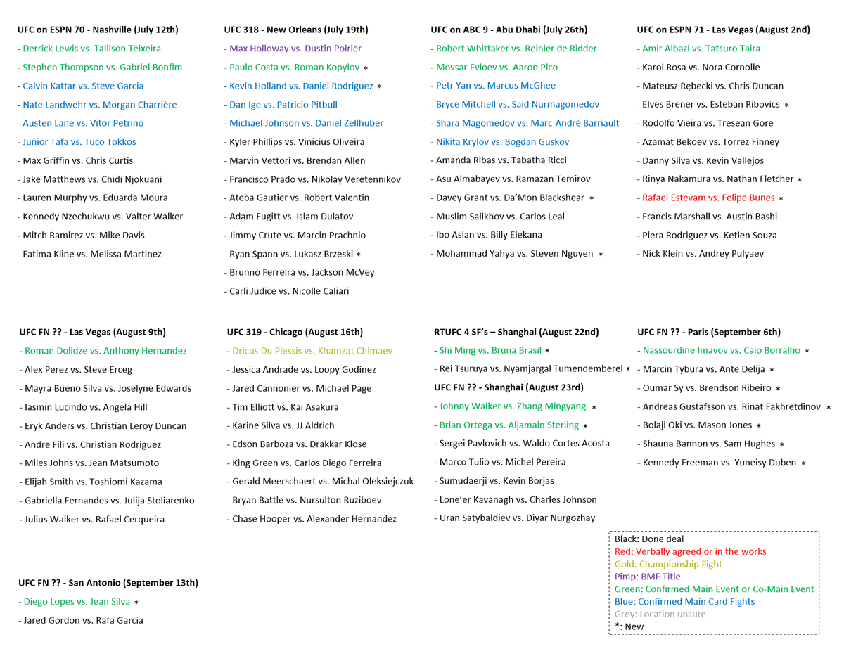 BigMarcel24's tweet image. ***Updated Schedule UFC Fights 7/6/25***
#UFCVegas108 #UFCVegas109 #UFC318 #UFC319 #UFC320 #UFCNashville #UFCAbuDhabi #UFCShanghai #UFCParis #UFCVancouver #NocheUFC #UFCSanAntonio #UFCPerth #UFCWherever #UFC2025