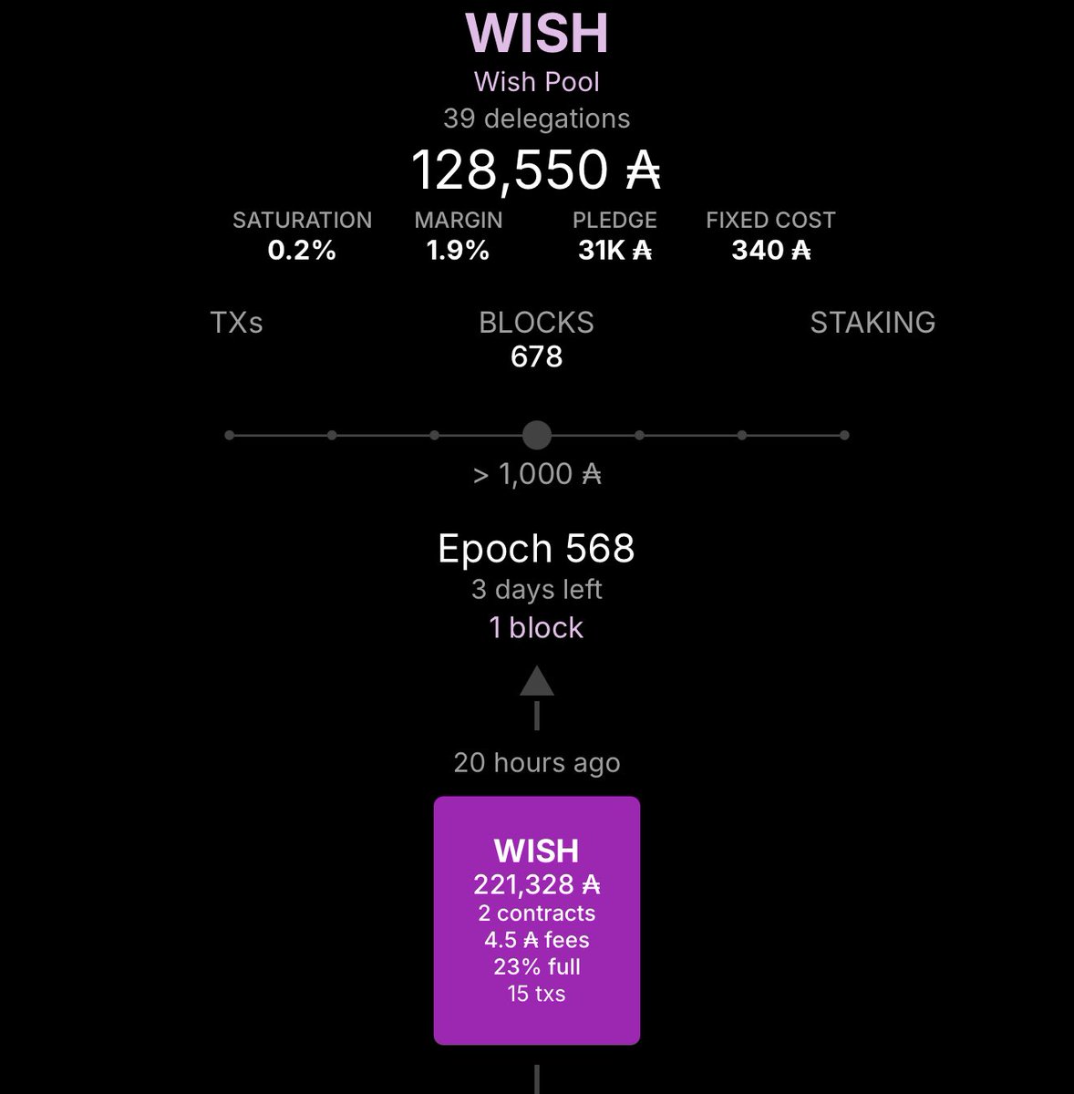 WISH Pool tweet media