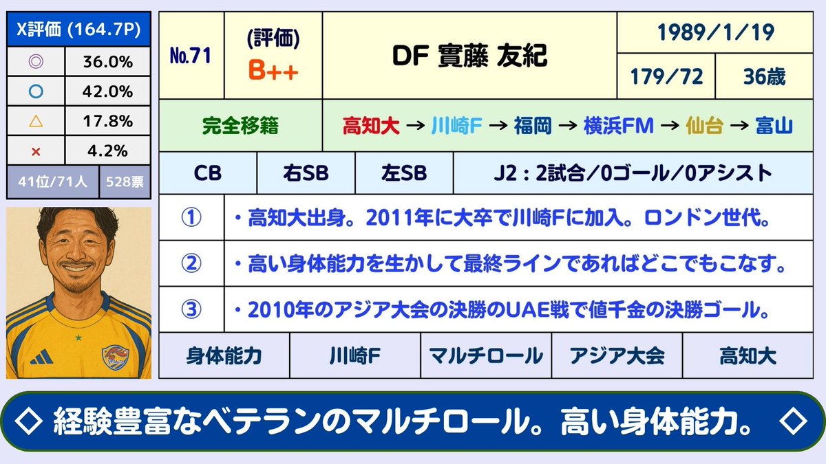 ✨激レア✨Jリーグノート Amazon.co.jp: Jリーグ 明治安田生命 レジャーシート 3枚セット