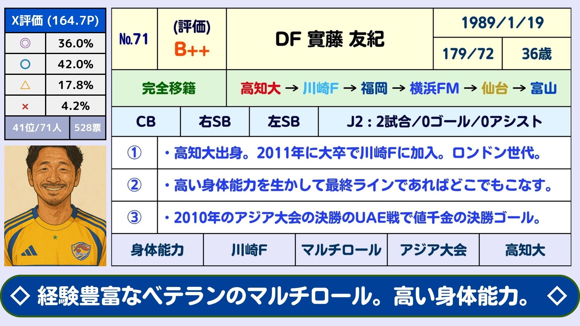 Jリーグ総集編　10冊セット 2010 Jﾘｰｸﾞ シーズン総集編 | 日本スポーツ企画