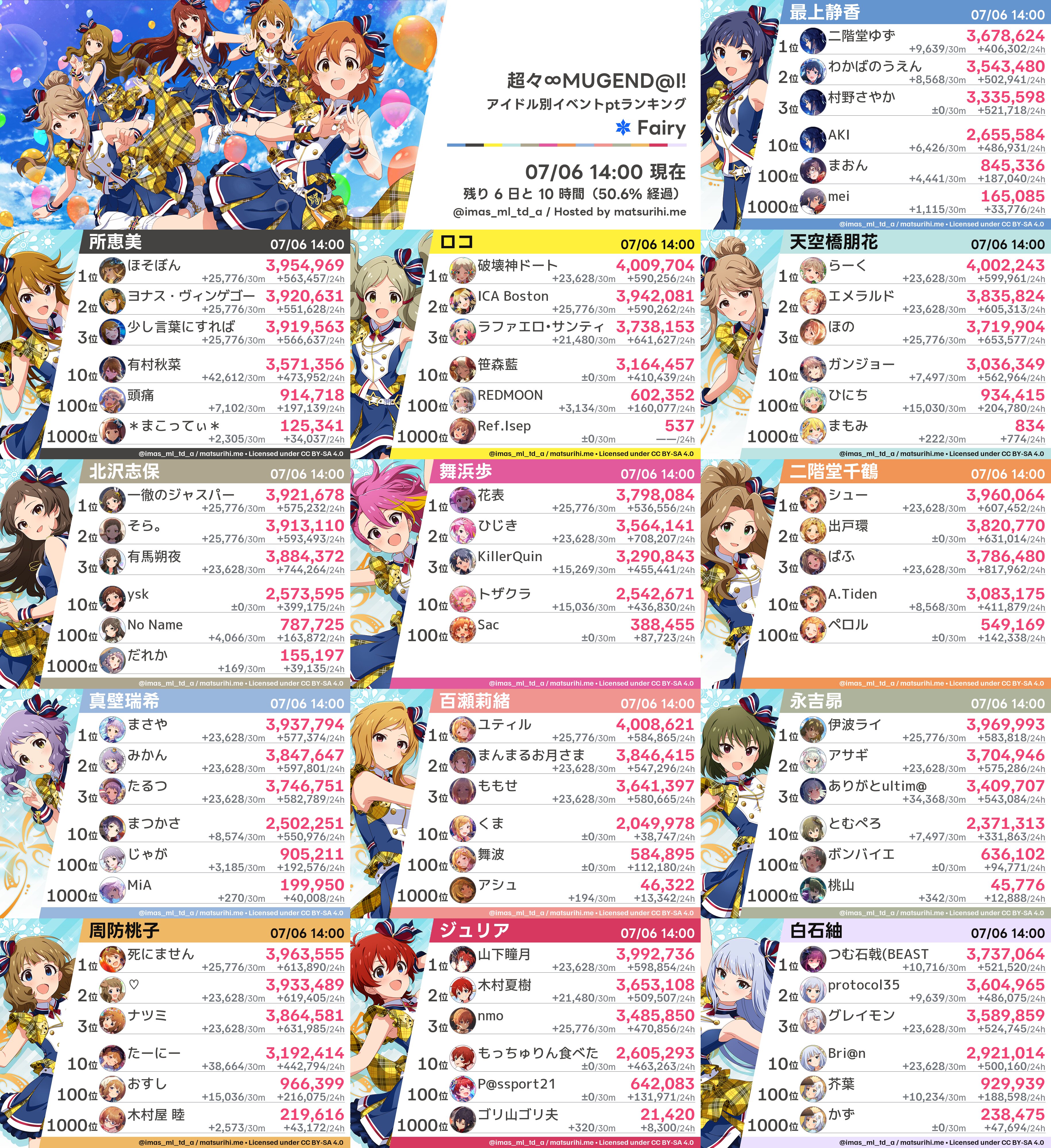 ミミタロです。おまとめ でじたろう@ニトロプラス on X: 