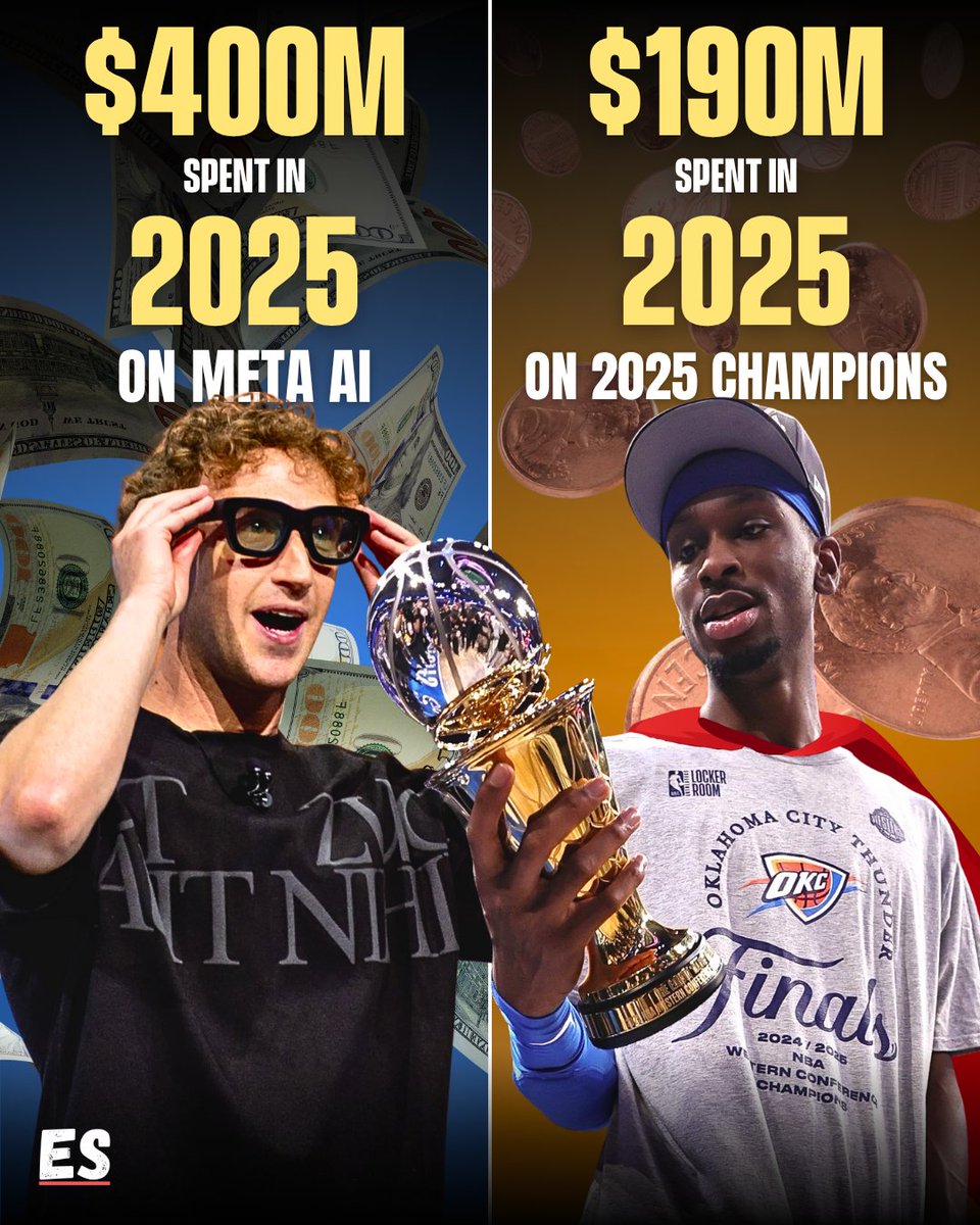 Brains &amp; Buckets 💸

Meta shelled out a massive $400M in 2025 to supercharge its AI division, luring top researchers and engineers to build what Zuckerberg hopes will be the smartest minds on the planet. It’s a bold bet on shaping the future.

Meanwhile, the OKC Thunder spent