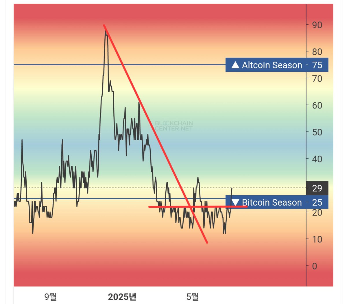 알트코인매입[구글도배,구글찌라시 텔 𝑮𝑺𝑬𝑶8]손손직거래.mbv