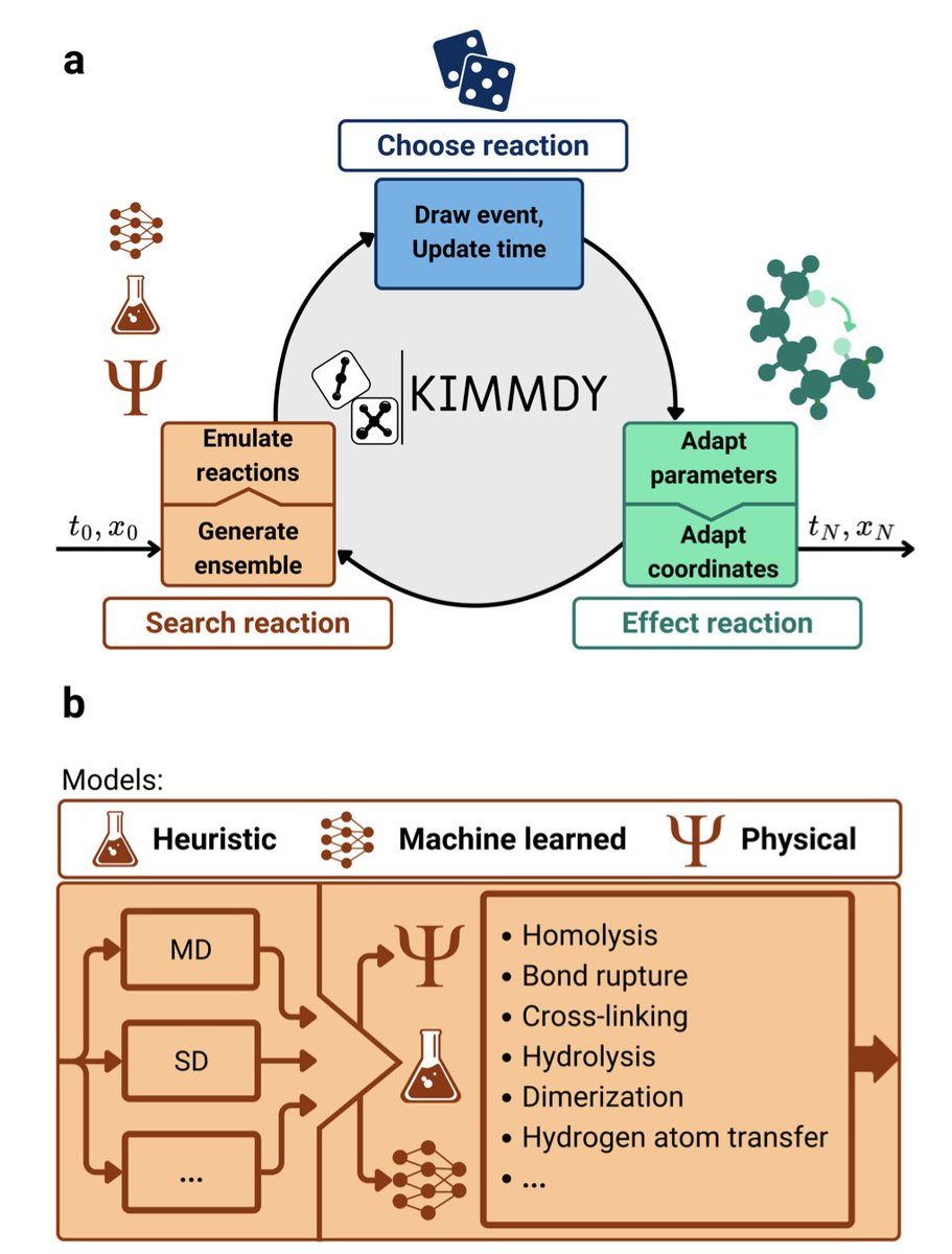Biology+AI Daily tweet media