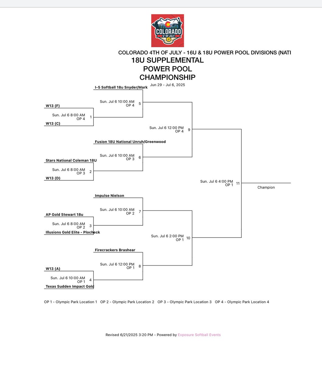 Texas Sudden Impact Oglesby (@si_oglesby) on Twitter photo Our motto has been “be the player your team needs” and each girl has stepped up in big ways! Today we battled to make it to Championship Sunday!! We will hit the dirt tomorrow as one of the final 12 teams standing in the Supplemental Power Pool! <a href="/COSparkFire/">CO 4th of July</a> Our motto has been “be the player your team needs” and each girl has stepped up in big ways! Today we battled to make it to Championship Sunday!! We will hit the dirt tomorrow as one of the final 12 teams standing in the Supplemental Power Pool! <a href="/COSparkFire/">CO 4th of July</a>