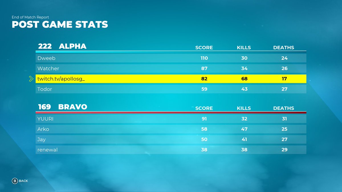 Apollo (@apollosg_) on Twitter photo I mean wow. Played Splitgate 8's and I miss this damn game... I mean wow. Played Splitgate 8's and I miss this damn game...