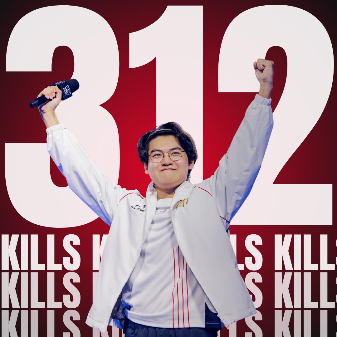 ⚔️| Congratulations to Gumayusi who is now the DEADLIEST BOTLANER in MSI history with 312 KILLS

1. Faker - 485 Kills
2. Caps - 381 Kills
3. Gumayusi - 312 Kills 🆕
4. Xiaohu - 309 Kills
5. Elk - 307 Kills

#MSI2025 | #T1WIN | #T1Fighting