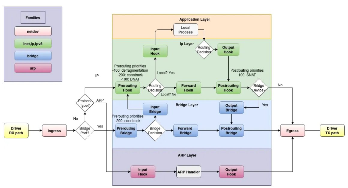 ale_sp_brazil's tweet image. CVE-2023-52927 - Turning a Forgotten Syzkaller Report into kCTF Exploit (authored by @seadragnol):
seadragnol.github.io/posts/CVE-2023…
#cve #exploit #exploitation #vulnerability #linux #ctf #kctf