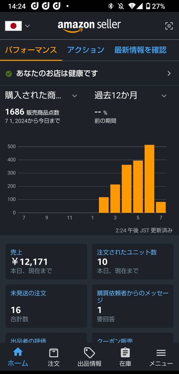 ご無沙汰しております。

Amazon物販を始めて半年が経とうとしてます。

御覧の通り、右肩上がりの売り上げで進んでいます。

始めた当初は不慣れだったAmazonのシステムもかなり使いこなせるようになった＾＾

一枚目の画像が売り上げ、二枚目は販売商品点数となっております。