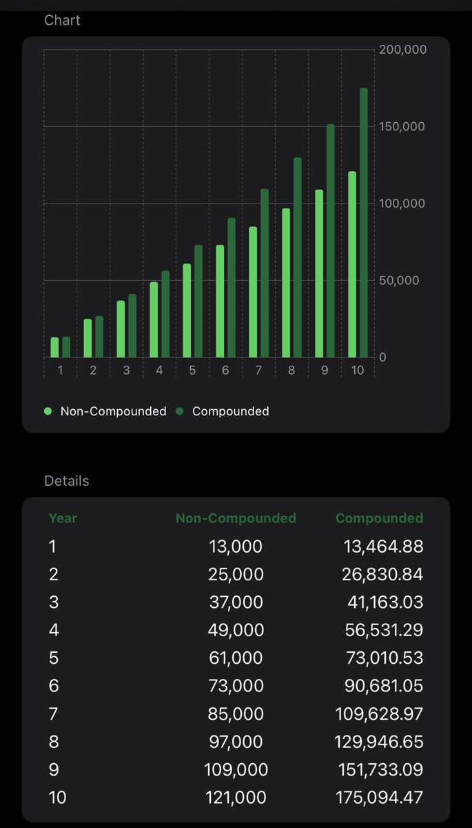 fajer_free's tweet image. صباح الورد ☀️ 
بديت بناء محفظة استثمارية 🪪 
صغيرة راح اشارك تفاصيلها معاكم 💰

اول مبلغ فيها 1,000$
كل شهر اضيف 1000$ فيها

الاهم لـ توزيعات متحفظة جداً و نمو بسيطة جداً

الأسهم🎯:
#PFE 
#ABT
#JNJ
#NEE
#SPRE
#SPUS
#HLAL
#SPKS

مدة الخطة 📅 : 
10 سنوات حق ولدي حمود