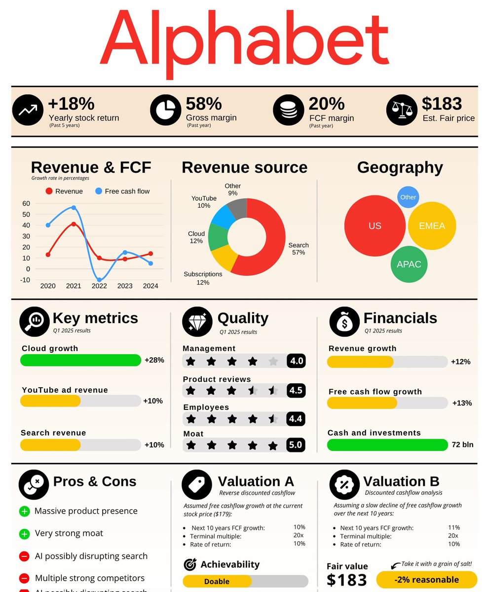 tuvidaconpropos's tweet photo. $GOOGL https://t.co/g5ut6qGqpQ