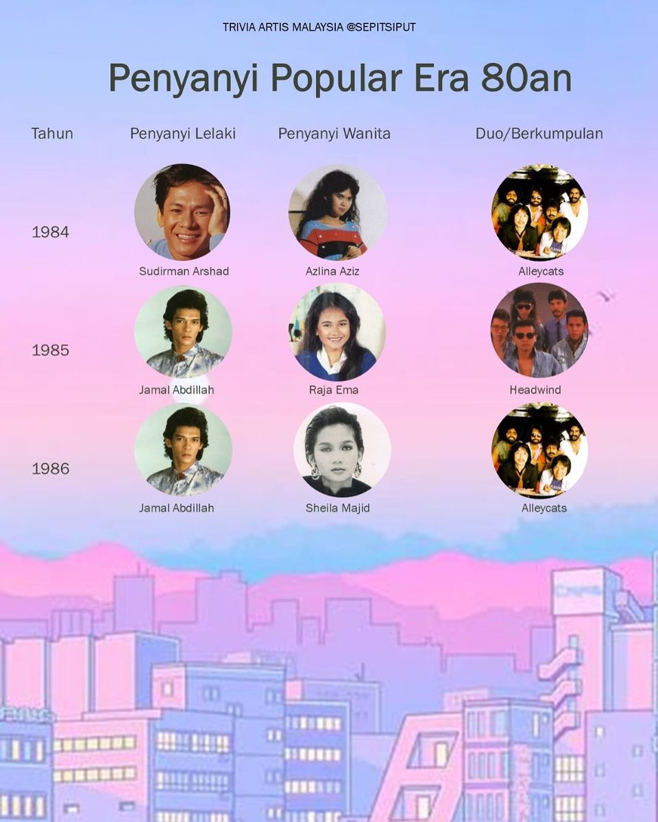 EmazingFc's tweet photo. Rasa2nya kalau Anugerah Bintang Popular BH muncul sedikit awal, tentu Kekma dah berjaya menang kategori Penyanyi Wanita Popular, Artis Baharu Wanita Popular.. silap2 terus Bintang Paling Popular ABPBH Edisi 1985 hihihi 🙈

Credit post: IG sepitsiput

@bharianmy https://t.co/EVuiyhaA3m