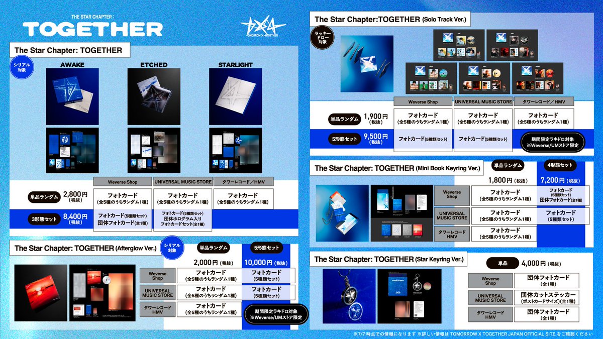 2021年 txt ラッキードロー スビン 3枚セット サイン入りレシート付き txt ラッキードロー ラキドロ スビン 3枚セット サイン入り