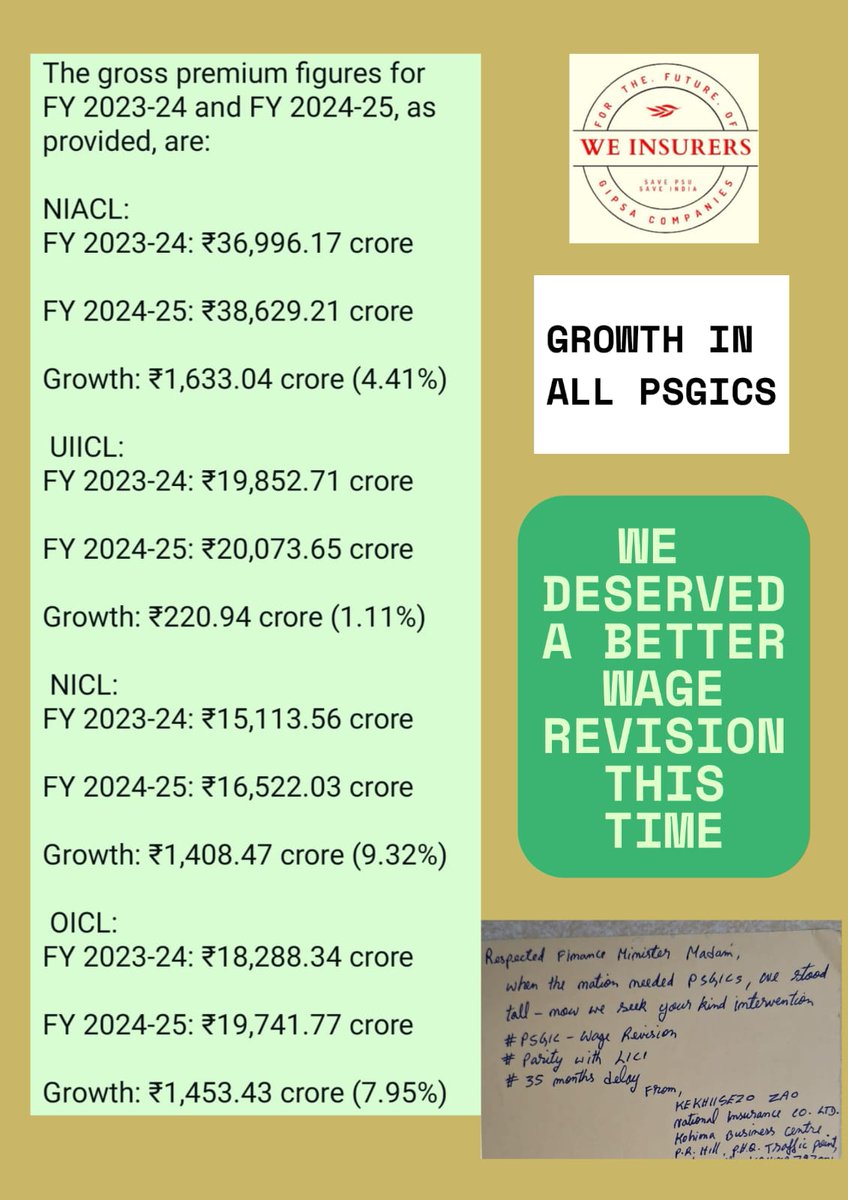 <a href="/FinMinIndia/">Ministry of Finance</a> <a href="/nsitharaman/">Nirmala Sitharaman</a> <a href="/nsitharamanoffc/">Nirmala Sitharaman Office</a> <a href="/PMOIndia/">PMO India</a> 
<a href="/DFS_India/">DFS</a> 
Wage Revision in Banks - done last year with 17% hike.
Wage Revision in LICI - done last year with 17% hike.
Wage Revision for PSGICs - still pending with initial offer of merely 12%  hike..
Is this Justice!?