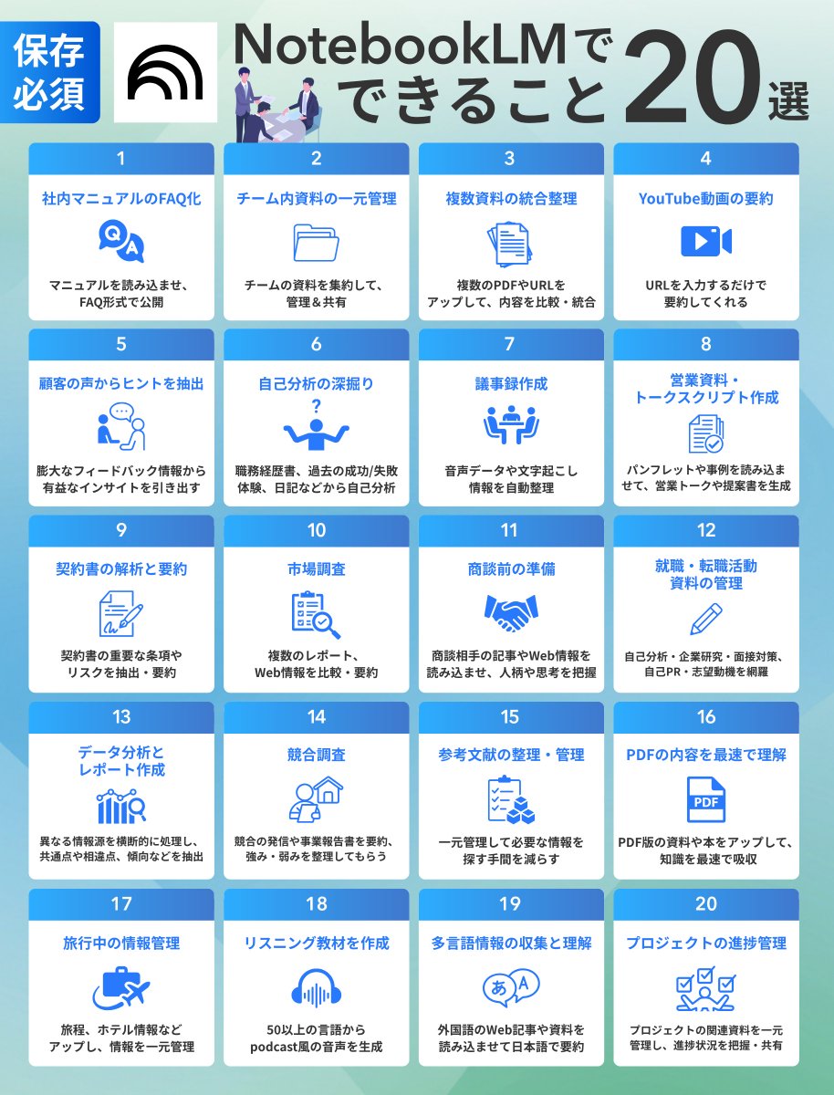 shota7180's tweet photo. GoogleのNotebookLM、使いこなせてる？

この20選にもっとタスクを効率化できるヒントが潜んでる

活用していつもの作業をちょっとアップデートしよう↓ https://t.co/hQHIgPwNAY