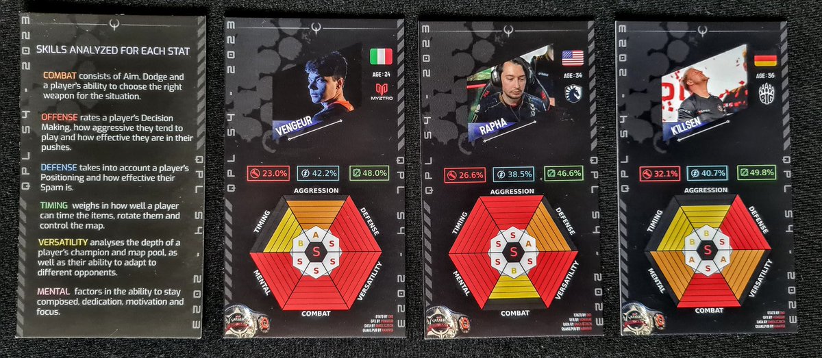 Talking about old stuff; Even tho there wasn't ANY official announcements about PRO level Tournament at <a href="/QuakeCon/">QuakeCon</a> 2025 yet, I still have few packs of these 2023 Players cards we did with <a href="/thisisins/">ins ⚡</a> and <a href="/myztrovengeur/">Marco Ragusa</a>.

If you somehow missed them, let me know and I am going to
