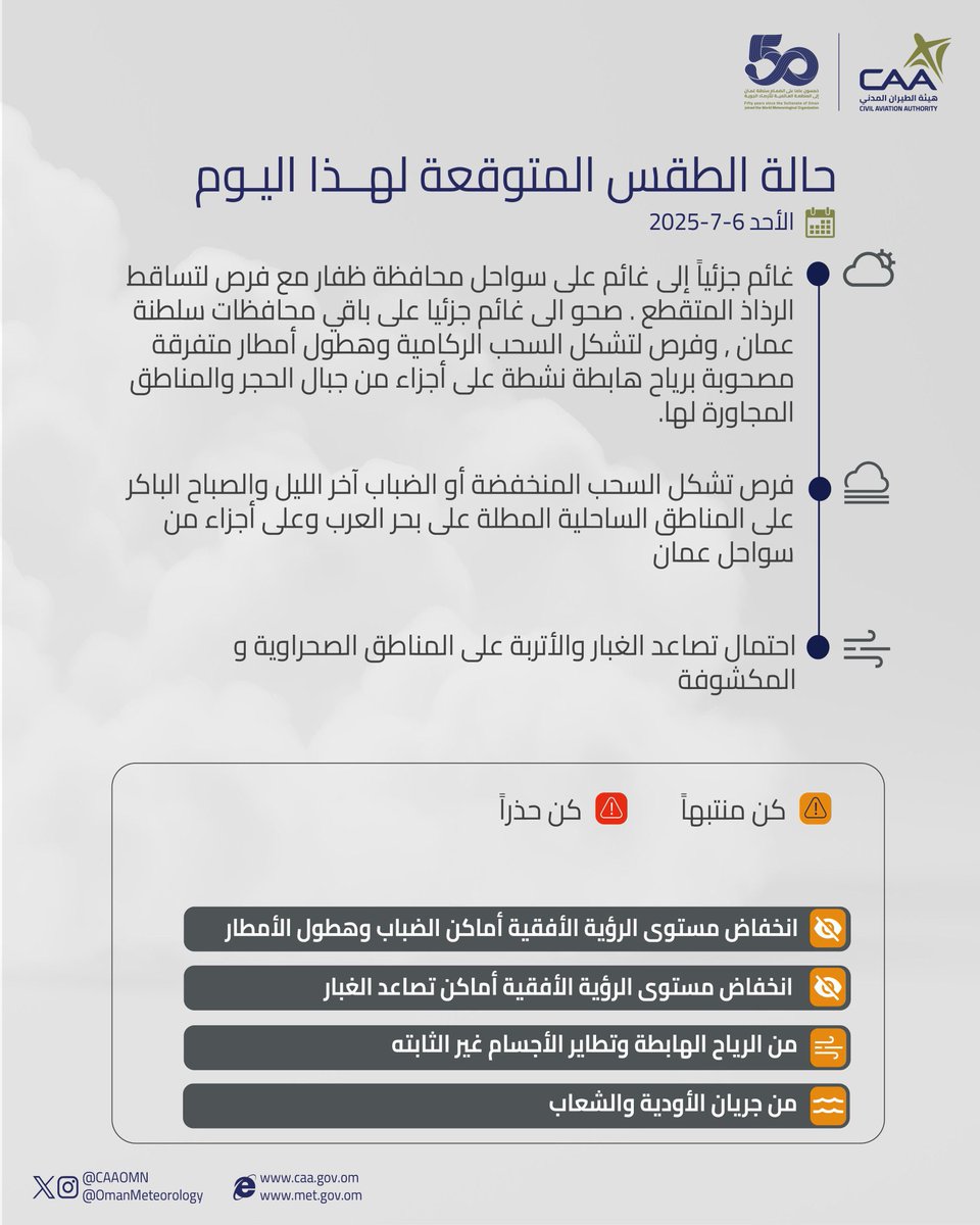 حالة الطقس المتوقعة اليوم  
   🌦️
#صباح_الخير #عمان_الملهمة
#عمان #حالة_الطقس_اليوم