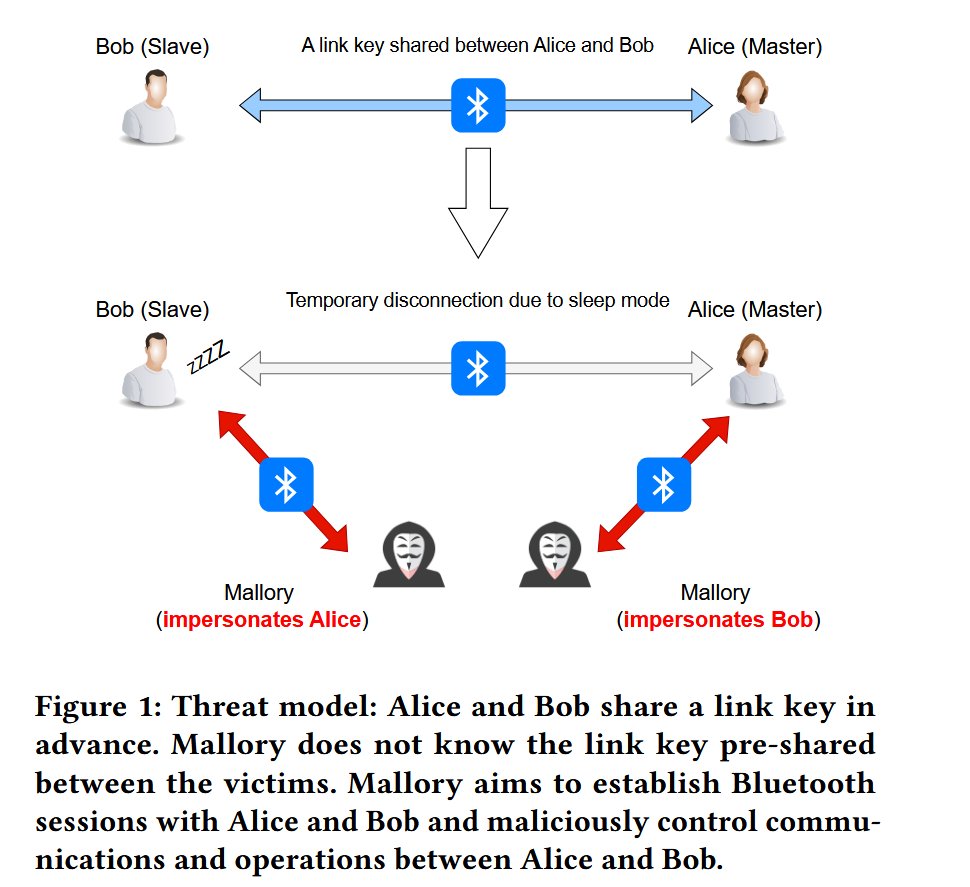𝑺𝒕𝒆𝒂𝒍𝒕𝒐𝒐𝒕𝒉:  𝑩𝒓𝒆𝒂𝒌𝒊𝒏𝒈 𝑩𝒍𝒖𝒆𝒕𝒐𝒐𝒕𝒉 𝑺𝒆𝒄𝒖𝒓𝒊𝒕𝒚 𝑨𝒃𝒖𝒔𝒊𝒏𝒈  𝑺𝒊𝒍𝒆𝒏𝒕 𝑨𝒖𝒕𝒐𝒎𝒂𝒕𝒊𝒄 𝑷𝒂𝒊𝒓𝒊𝒏𝒈

🔊  Silent takeover alert! - Stealtooth shows how an attacker can overwrite  a device’s Bluetooth link-key without any pop-ups or PIN