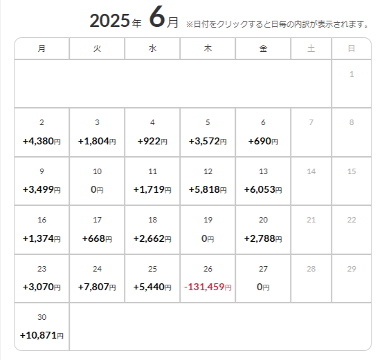akkun_20man's tweet photo. 2025年7月第1週のトラリピによる利益は13,802円でした！
今週のRBAとRBNZの行方次第ですね😅

決済祭りを期待します🙏
 #トラリピ https://t.co/i3pUpgVSPl