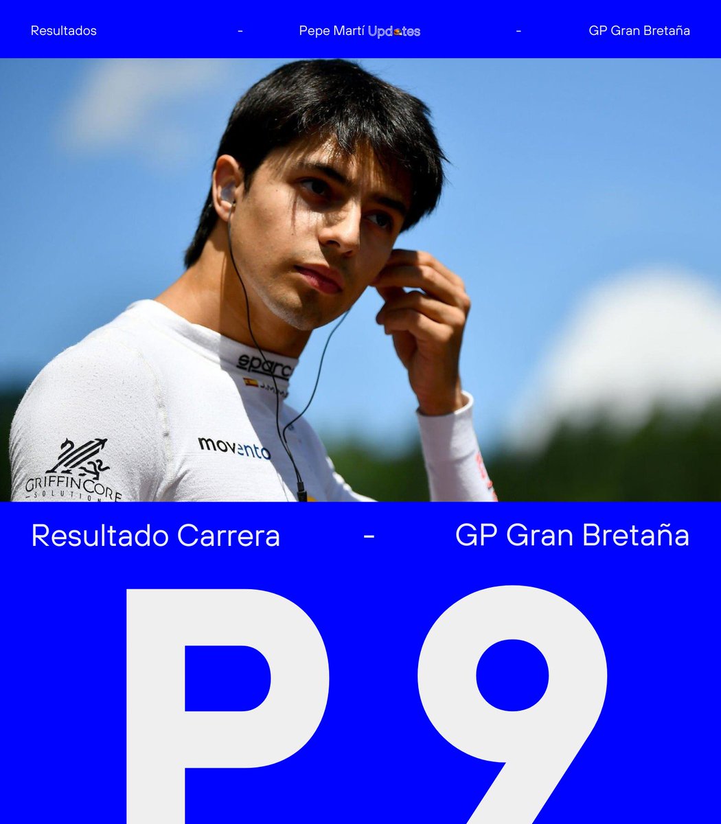 PMartiUpdates's tweet image. 🏁🇬🇧| Pepe finishes P9 in the Feature Race in Silverstone
With this result Pepe earns 2 points
🏁🇪🇸| Pepe termina en P9 en la carrera en Silverstone
Con este resultado Pepe se lleva 2 puntos
#F2 #BritishGP #RBJT #PepeMarti