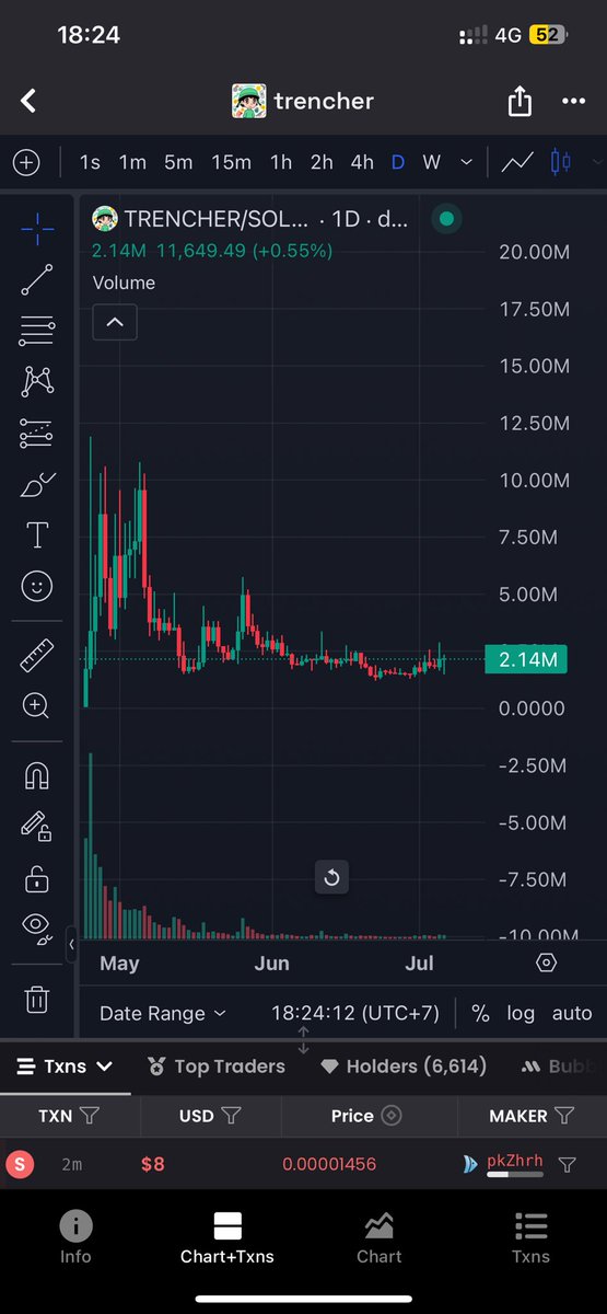 $TRENCHER chờ đợi ngày tháng tiếp theo next $kori