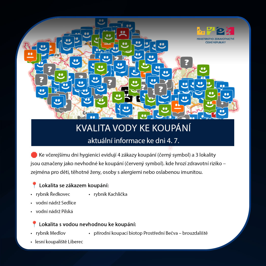 Horké letní dny lákají k osvěžení v přírodě. Než ale zamíříte k vodě, zkontrolujte si její kvalitu. ⬇️

Hygienici nyní evidují 4 zákazy koupání a další 3 lokality jsou označeny jako ke koupání nevhodné. Aktuální přehled najdete na: koupacivody.cz.