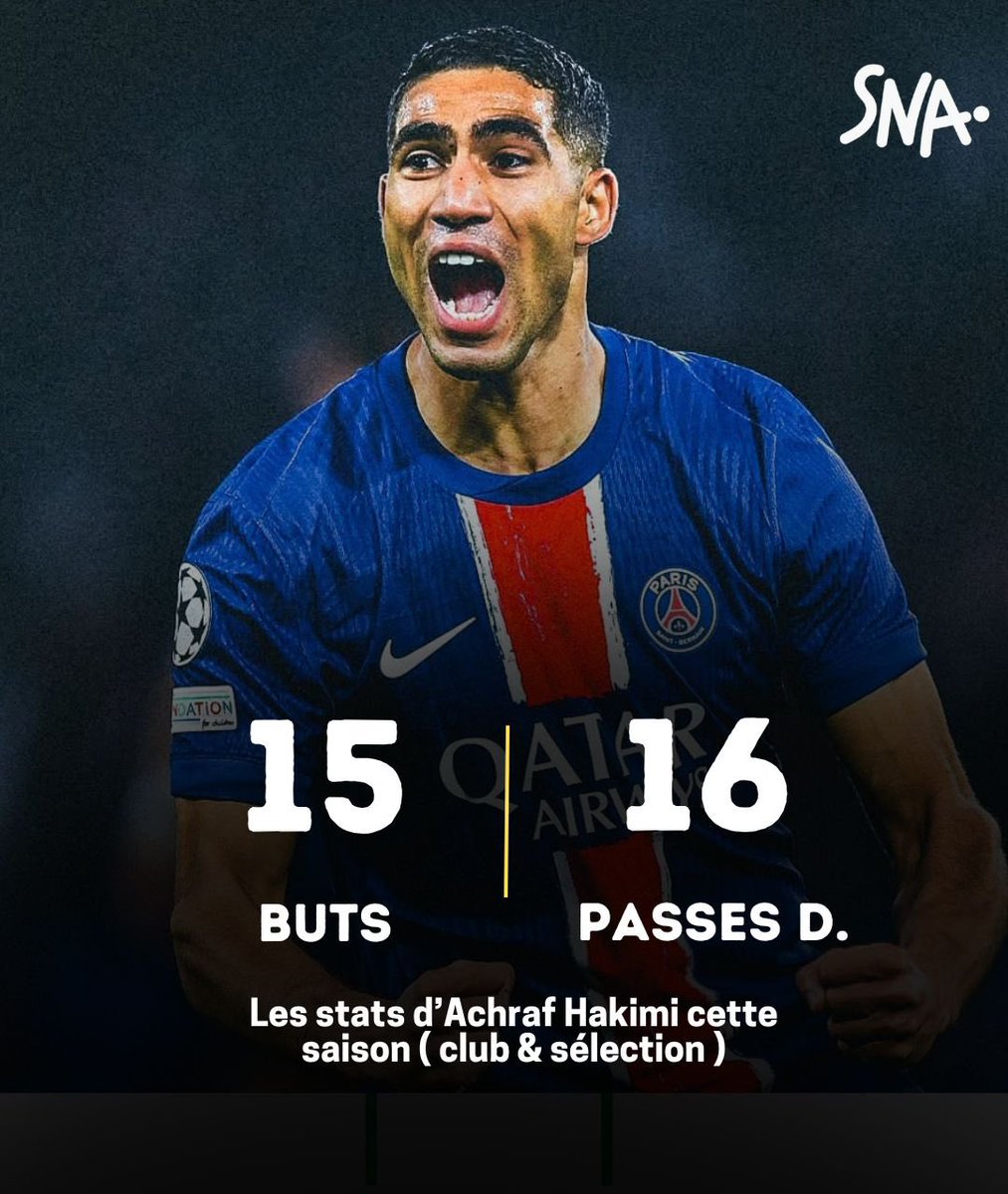 📊🇲🇦Plus de 30 G/A en une seule saison… Aucun grand latéral dans l’histoire n’a fait ça.
Hakimi a mis tout le monde d’accord.

Saison XXL → ça mérite le Ballon d’Or !