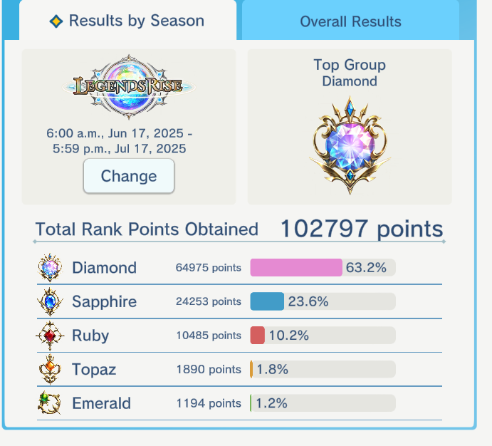 Finally got to Master. 63% diamond, but I tilted and decided to learn Forest for the last 10k points