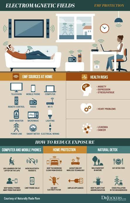 EMFRebel's tweet image. Most people are calling less after learning about the dangers of phone radiation.
Phone radiation is strong while your phone is pressed to your head, but ends when you hang up. Wi-Fi & smart devices emit radiation 24/7.
So be aware of the other dangers in your environment. 🛜☠️…