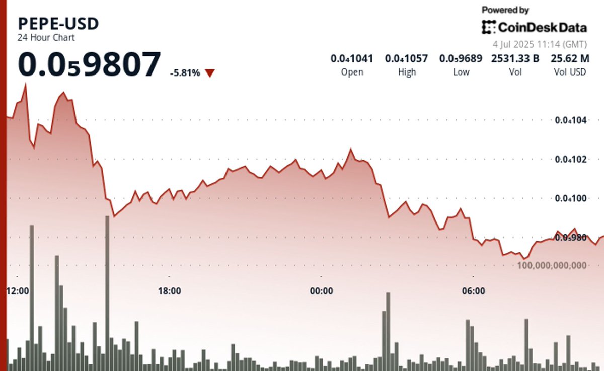 CryptoActu tweet media