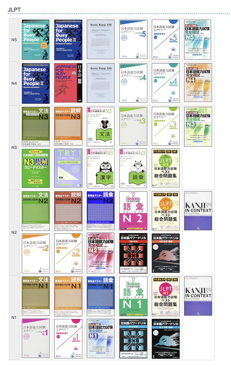mlcjapanese's tweet photo. Recommended books for grammar, conversation, kanji, JLPT and reading materials.
→ https://t.co/5nJR1AMfAA

#japanese #japaneselanguage #book #textbook #Grammar #kanji #jlpt https://t.co/mUN5qF35f7