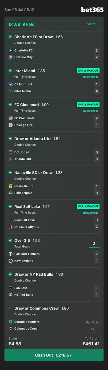 statspickstips's tweet image. Started with just £4.58… now on the verge of landing £461.41 😮‍💨📈
8 out of 9 legs already in ✅
Going to take the cashout🧠💰

Trust the research. 
Stats don’t lie. 
Let the slip cook 🔥
 #MLSTips #Bet365 #SlipOfTheWeek