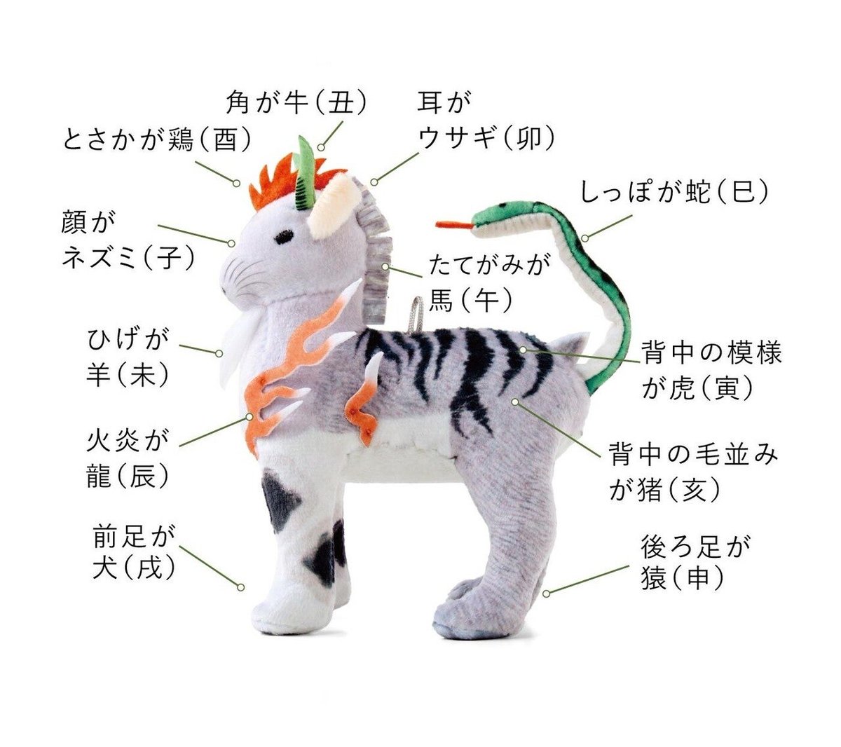 グッズ紹介】おうちの安全を守るために合体した十二支。その可愛い