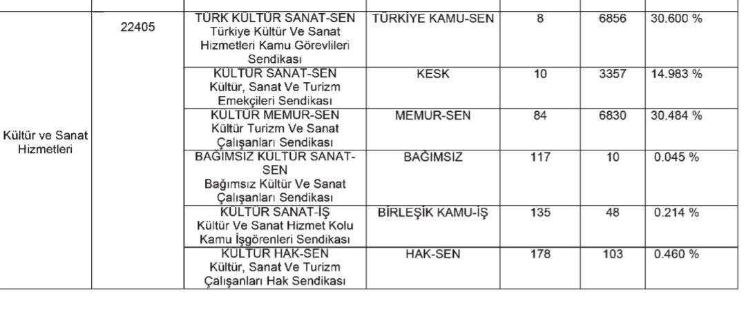 Serhat Kurt (@serhatkurt_) on Twitter photo Beyler iyi misiniz?
Sağlığınız yerinde mi sesiniz çıkmıyor da merak ettik 😂
<a href="/KltrMemur/">Kültür Memur-Sen</a>
<a href="/meciterdogan55/">Mecit Erdoğan🇹🇷</a>
<a href="/hamdiusta5506/">𝓗𝓪𝓶𝓭𝓲 𝓤𝓢𝓣𝓐 🇹🇷🇹🇷🇹🇷🇵🇸☝️</a>
<a href="/YasinKilic_58/">Yasin Kılıç</a> Beyler iyi misiniz?
Sağlığınız yerinde mi sesiniz çıkmıyor da merak ettik 😂
<a href="/KltrMemur/">Kültür Memur-Sen</a>
<a href="/meciterdogan55/">Mecit Erdoğan🇹🇷</a>
<a href="/hamdiusta5506/">𝓗𝓪𝓶𝓭𝓲 𝓤𝓢𝓣𝓐 🇹🇷🇹🇷🇹🇷🇵🇸☝️</a>
<a href="/YasinKilic_58/">Yasin Kılıç</a>