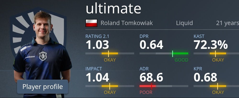 thedudefromcs's tweet photo. @HLTVorg @ultimatecs_go Liquid really wanna tell me that ultimate is better than s1 https://t.co/Z0cQCzEylU