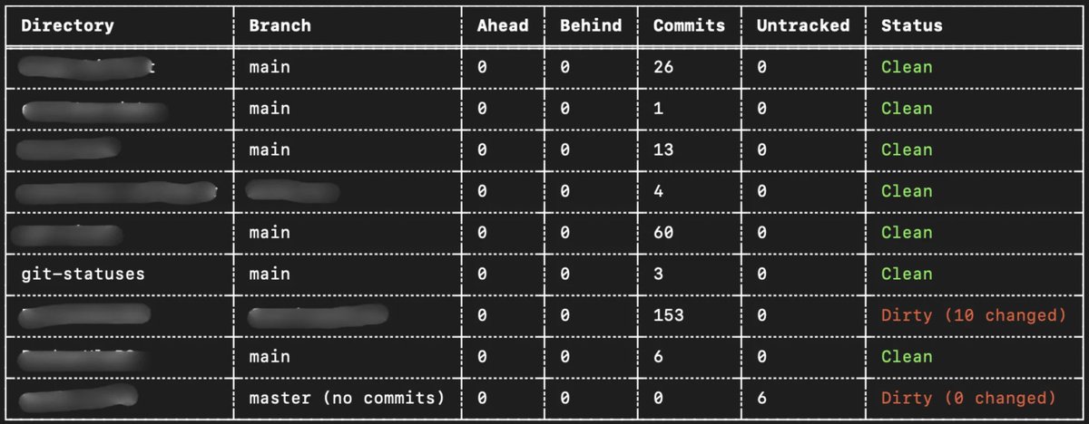 orhundev's tweet image. Found a handy CLI tool for Git &amp;gt;_

🔍 git-statuses — Display the status of multiple Git repositories in a clear, tabular format.

🌀 Scans directories recursively for Git repositories

🦀 Written in Rust!

⭐ GitHub: github.com/bircni/git-sta…

#rustlang #git #repository #scan…