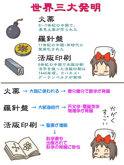 売れのこったブラウン管のおはなし。(1541)

世界三大発明 