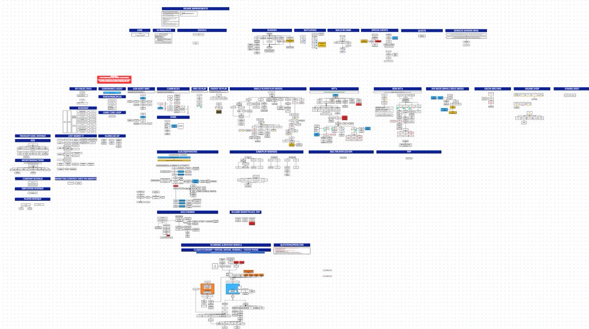 I haven’t made much money in web3, and I don’t really intend to

but I feel the need to contribute. I’m helping launch an ARPG where economy and fun actually meet. a long term game, a virtual nation

luckily, I’m not alone on this journey
stay tuned. loops ready. economy ready.