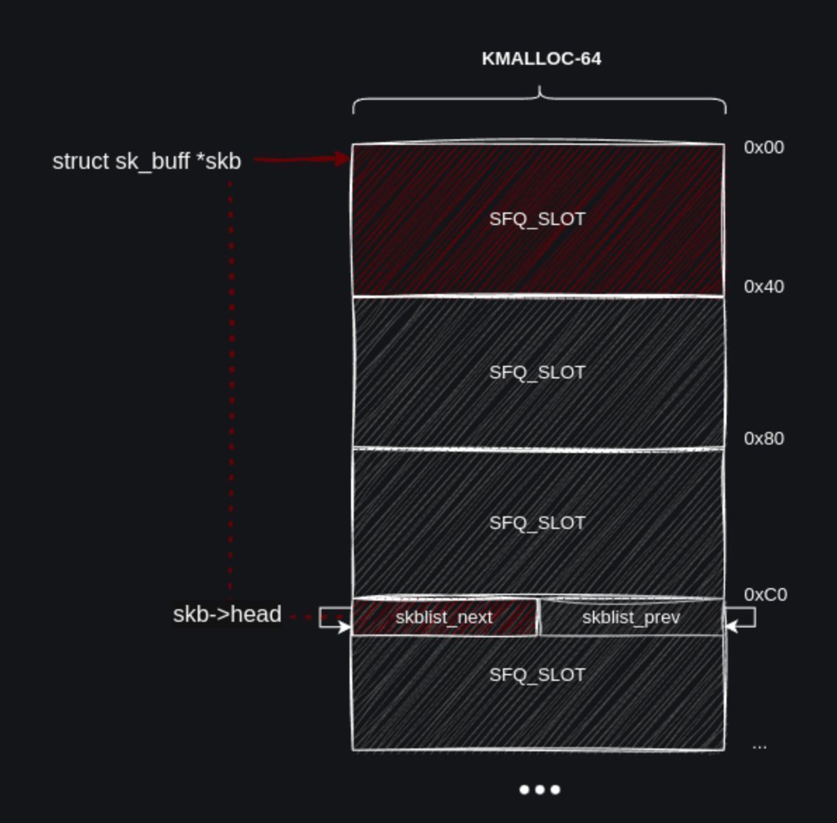 0xor0ne's tweet image. Array-Out-Of-Bounds exploitation in the Linux network packet scheduler (CVE-2025-37752)

syst3mfailure.io/two-bytes-of-m…

#infosec #Linux