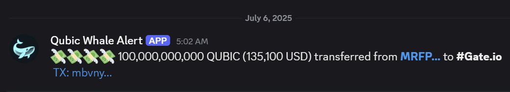 frescoid (@hereisfrescoid) on Twitter photo Morning starts with a bang...
100B $QUBIC ($135K) moved to Gate.io at 5 AM.
Whales are awake, are you? Morning starts with a bang...
100B $QUBIC ($135K) moved to Gate.io at 5 AM.
Whales are awake, are you?