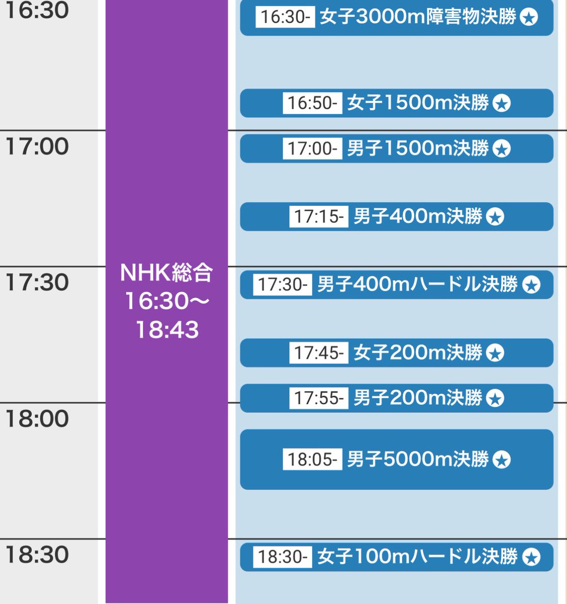 日本選手権
これまでは「選手として出場」「コーチで帯同」そして「解説として」など色んな立場で会場に行っていましたが、今年は初めて「観客」として！1500mも5000mも楽しみ。

現地よりもテレビ観戦派ですが、今回は現地の熱や競技終了後のウィナーズパレードがどんな感じなのか体感してみます🔥