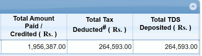 rajeshkmoorthy's tweet photo. ITR தாமாக file செய்வோர் கவனத்திற்கு:

உங்களது Gross Income, கீழ்க்கண்ட நான்கு இடங்களில் ஒரே தொகையாக இருத்தல் வேண்டும். 

1. 26AS
2. AIS
3. TDS Section in the filing screen
4. The Income Section in the filing screen

அப்படி இல்லையன்றால், உங்களது ITR தானாகவே நிராகரிக்கப்பட்டு, உங்களை மீண்டுமொருமுறை சரியாக file செய்யச்சொல்லி ஈமெயில் வரும்.

இந்த நான்கில் ஏதேனும் வித்தியாசங்கள் இருந்தால், 26AS ல் இருக்கும் தொகையினை மற்ற மூன்று இடங்களிலும் நிரப்புக.

வித்தியாசம், பெரும்பாலும் ரூ 10 க்குள் தான் இருக்கும். கவலை வேண்டாம்.

எங்கள் மூலம் file செய்ய விரும்பினால், 9629596296 என்கிற வாட்சப் எண்ணினை தொடர்பு கொள்ளலாம்.