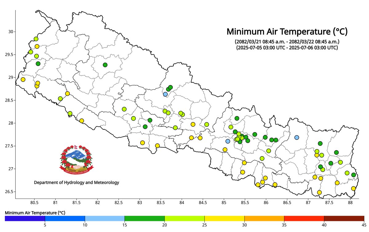 ClimateDhm's tweet image. #Daily_Weather_Summary_6th_July_2025
The highest daily precipitation (25.0mm) is recorded at Rampur (Chitwan) today. The highest temperature (35.5°C) is recorded at Jaleshwor(Mahottari) and the lowest (11.8°C) at Lukla Airport (Solukhumbu). For more, visit dhm.gov.np/climate-