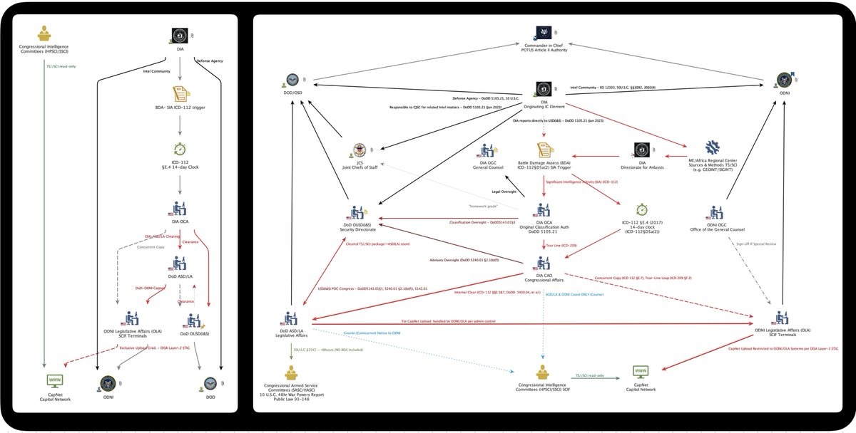 Mapping Leaked BDA Flow from DIA Generation to Congressional Delivery via CapNet

Scope. This trace follows the battle‑damage assessment (BDA) that leaked to media following the Saturday, June 21, 2025 strikes on the Natanz, Esfahan and Fordow nuclear sites in Iran,