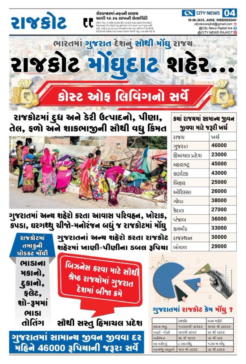 #REMOVE_FIX_PAY_IN_GUJARAT 
#Remove_5year_Fixation 
#સમાન_કામ_સમાન_વેતન 
#Gujarat_Model_Fail_Model 
#Gujarat
#India